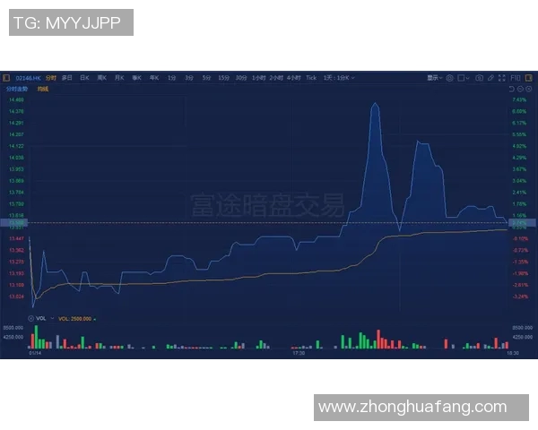 技术统计：维尼修斯近5场表现一览